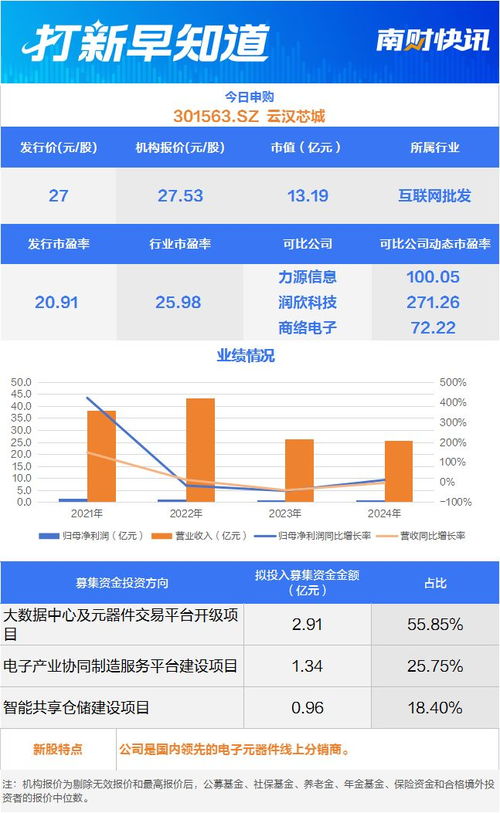 商用車主動安全系統(tǒng)龍頭等2只新股申購，世昌股份登陸北交所丨打新早知道