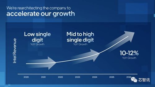 英特爾技術(shù)路線圖更新 Arrow Lake首發(fā)2nm工藝，2024年上半年量產(chǎn)